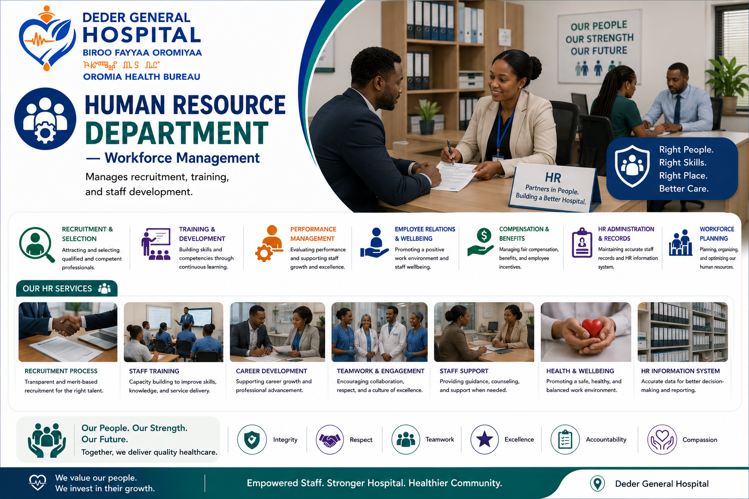 Human Resource Management
