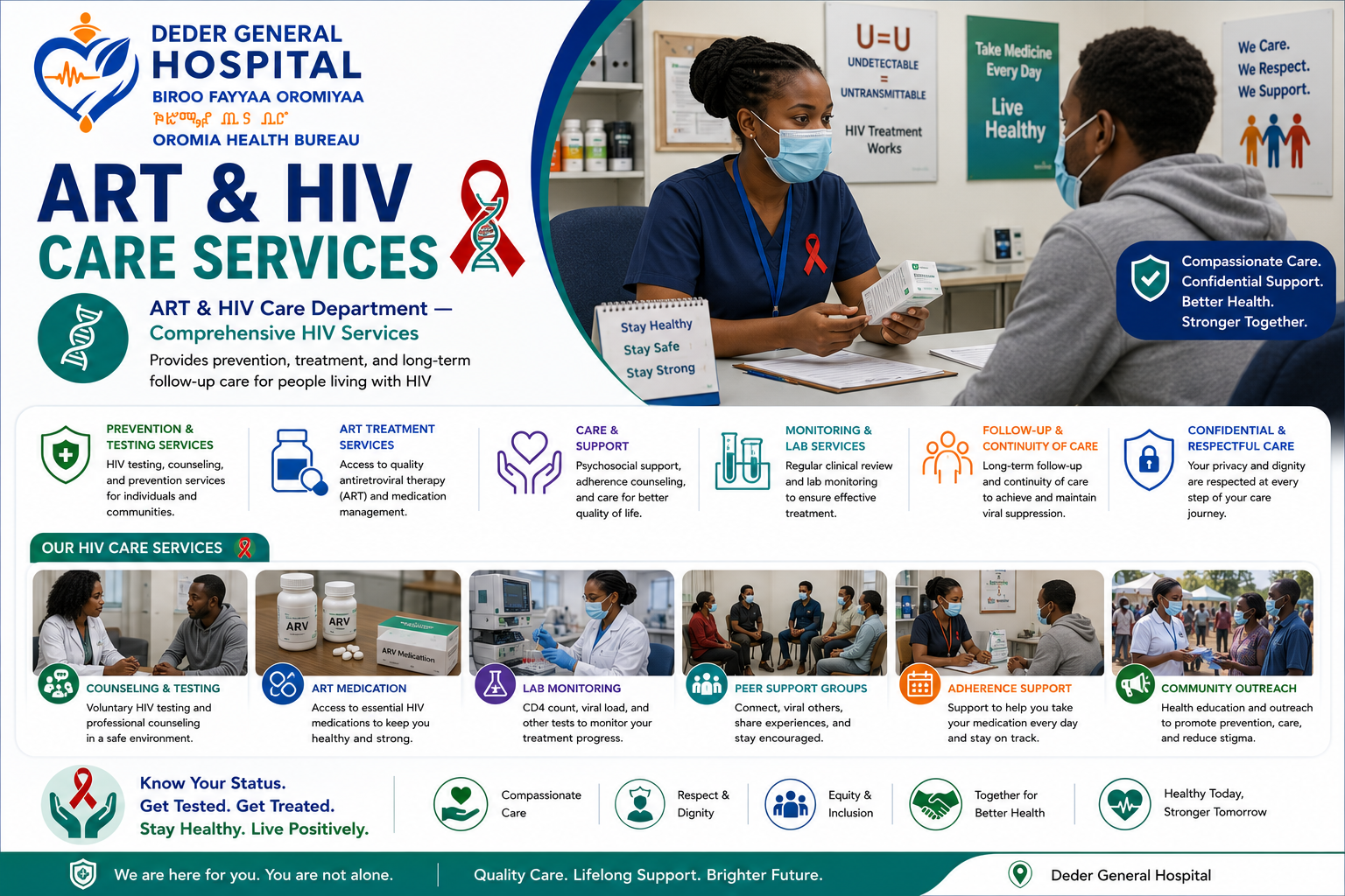 ART & HIV Care Services