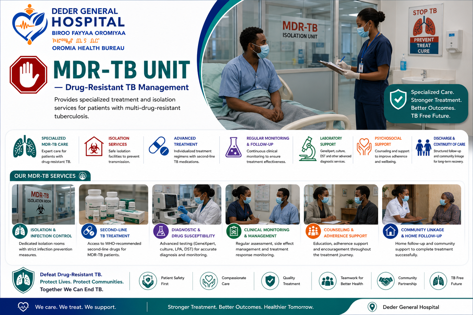 MDR-TB Treatment & Isolation Unit