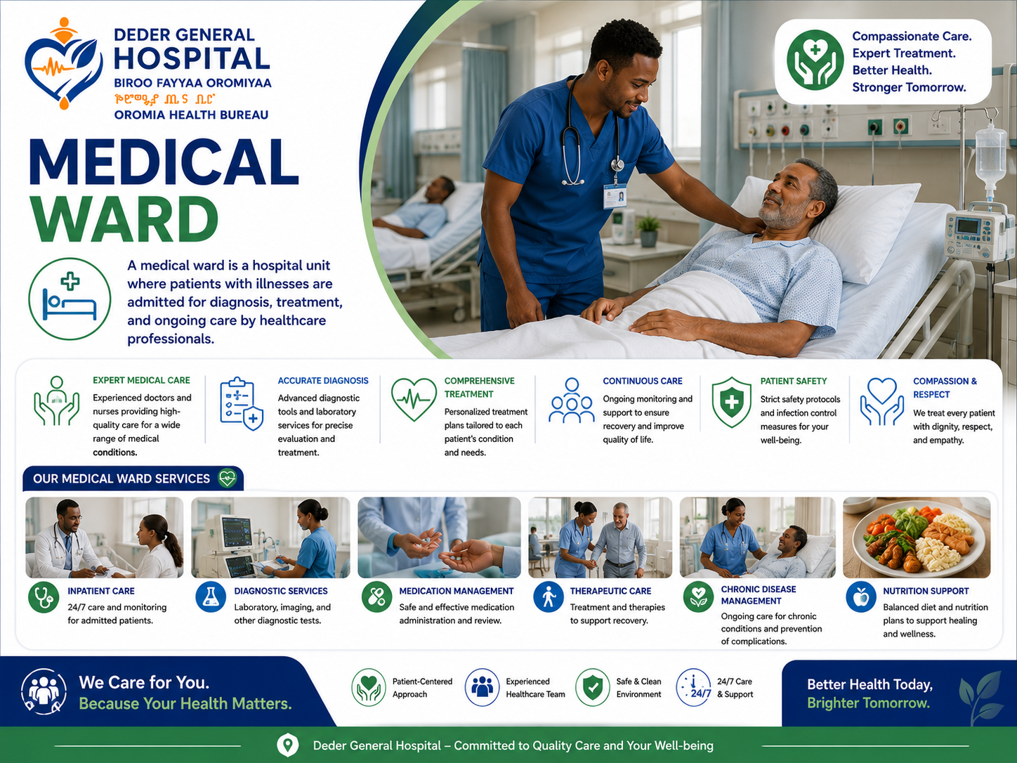 Inpatient Care Services (Medical and Surgical)